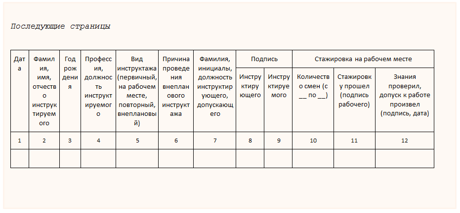 Кому необходимо проходить стажировку на рабочем месте. Стажировка количество смен. Виды стажировки на рабочем месте. Перечень профессий для стажировки на рабочем месте. Журнал стажировки.