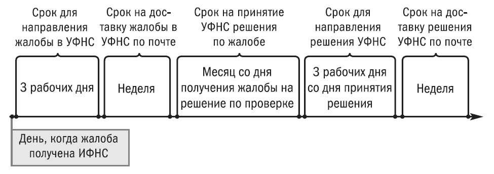 Программу Сверка Ис И Перечней